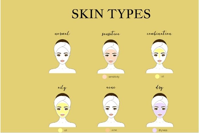 From Oily To Dry What Skin Types Are There