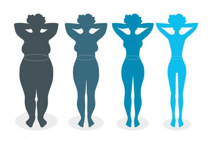 How To Know If You Are Overweight